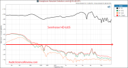 Sennheiser HD 620S closed back headphone THD distortion measurement.png