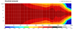 directivity horizontal.png