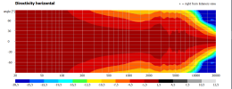 directivity horizontal.png