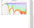 Floorstand_QuadSides Directivity (hor).png