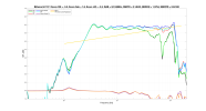 Biltema 84 1511 Score EQ spinorama.png