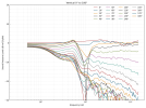 directivity_v_pos.png