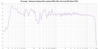 04_1M sweep no 1 - left speaker.jpg