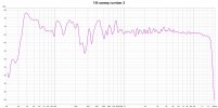 04_1M sweep no 3 - left speaker.jpg