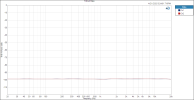 PMG Pre THD+N Ratio 90 kHz Bandwidth.PNG
