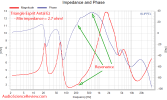 Triangle Esprit Antal Ez Floorstanding Speakers Impedance and phase Measurements.png