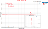 JCALLY JM20 CS43131 Audio DAC Type-C To 3.5MM Earphone Adapter Linearity Measurement.png