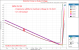 SMSL DL100 Stereo Balanced USB DAC Headphone Output vs impedance Measurement.png