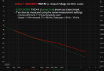JM20_Max_THDN_vs_Volt_2p7.png
