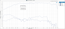 P17WJ-00-08 Level and Distortion -_ Smooth.png