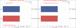 Douk Audio A5 Stereo class D Amplifier Max and Peak power 4 ohm Measurement.png Douk Audio A5 Stereo class D Amplifier Max and Peak power 4 ohm Measurement.png