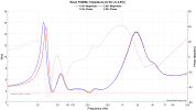 Revel F226Be_Impedance_0.1v_&_2.83v.png
