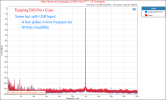 Topping DX3 Pro+ Measurements Jitter DAC Bluetooth Stereo.png