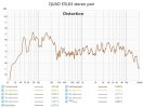 Quad ESL63 Distortion.jpg
