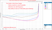 Fosi Audio V3 stereo amplifier budget Power 4 ohm vs frequency measurement.png