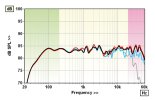 Piega Coax 411_Response.jpg