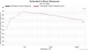Estimated In-Room Response KEF Q11.png