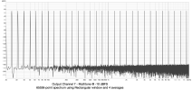 Output Channel 7 - Multitone at -10 dBFS.png