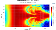 CMT-340SE2_Contour_Plot_-_Vertical.png CMT-340SE2_Contour_Plot_-_Vertical.png