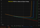 Fiio_KA15_Bal_THDN_vs_Voltage.png Fiio_KA15_Bal_THDN_vs_Voltage.png