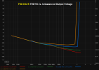 Fiio_KA15_UnBal_THDN_vs_Voltage.png Fiio_KA15_UnBal_THDN_vs_Voltage.png