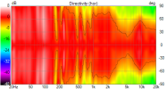 VituixCAD Directivity (hor).png