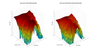 Grimm LS1c 3D surface Vertical Directivity Data.png
