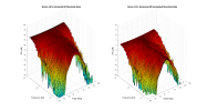 Grimm LS1c 3D surface Horizontal Directivity Data.png