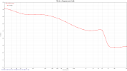 TD+N vs Frequency (at -2dB).png