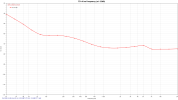 TD+N va Frequency (at -22dB).png