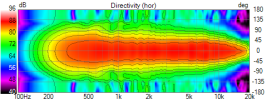 Sica Audiohorn V1 LR  H-V Directivity (hor).png