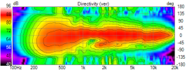 Sica Audiohorn V1 LR  H-V Directivity (ver).png