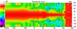Sica V1 20250102 Directivity (hor).png