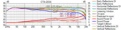 Sica AudiohornTIW V1 LR mergedNF H-V CTA-2034.png