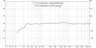 LS1 three-way measured outside.jpg
