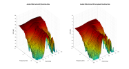Ascilab F6Bs 3D surface Vertical Directivity Data.png