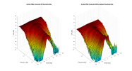 Ascilab F6Bs 3D surface Horizontal Directivity Data.png