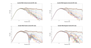 Ascilab F6Bs Raw Directivity data.png