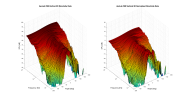 AscLab F6B 3D surface Vertical Directivity Data.png