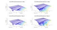 AscLab F6B Vertical 3D Directivity data.png