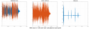 Test_Rec>0.95_and_ratio_calculated.png