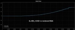 phase 2L-053_4 DXD vs rendered MQA.jpg