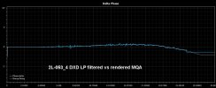phase 2L-053_4 DXD LP filtered vs rendered MQA.jpg