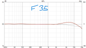 WiimAmp-load-dependent-FR-output SPL-RevelF35.png