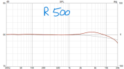 WiimAmp-load-dependent-FR-output-Polk_R500.png