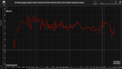 final SPL chart.png