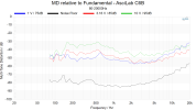 MD relative to Fundamental - AsciLab C6B 80-20000.png