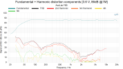 Fundamental + Harmonic distortion components [3.6 V, 86dB @1M].png
