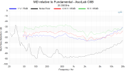 MD relative to Fundamental - AsciLab C6B 20-20000.png
