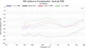MD relative to Fundamental - AsciLab F6B 80-20000.png